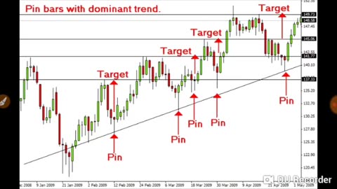 Adriano Trader - Opções Binárias - AULA 09