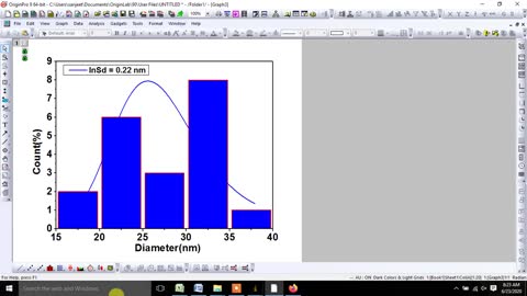 Fit to lognormal distribution function in Particle Size of TEM image