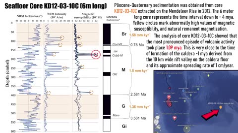 Will Earth’s Magnetic Field Cause This Super-volcano To Explode?!