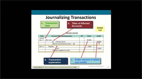 Financial Accounting Chapter 2 Part 2