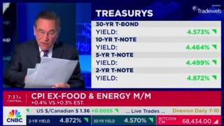 CNBC on consumer price index (CPI) and inflation going up