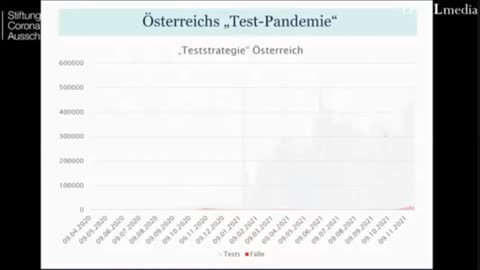 Die Testpandemie in Österreich