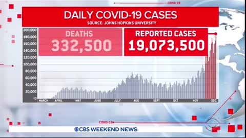 America Reported 19 Million * Confirmed* Covid Cases