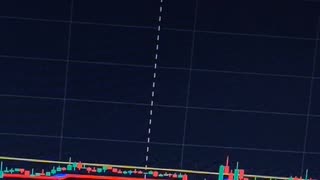 Alpha Trend & 200 EMA