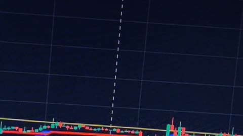 Alpha Trend & 200 EMA