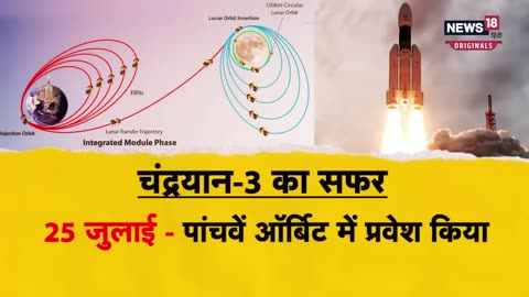 Chandrayaan-3 : पृथ्वी के अंतिम ऑर्बिट में चंद्रयान-3, अपने लक्ष्य तक पहुंचेगा | ISRO |