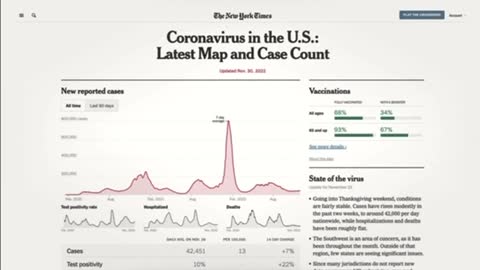 Washington Post-Pandemic of the Vaccinated, majority of Covid deaths are Jabbed