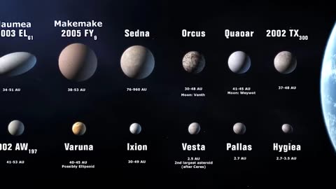How do Planets Get Their Names ?