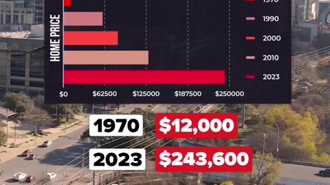 Affordability CRISIS in Texas