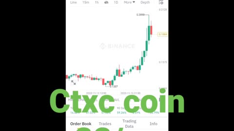 BTC coin Ctxc coin Etherum coin Cryptocurrency Crypto loan cryptoupdates song trading insurance Rubbani bnb coin short video reel #ctxccoin