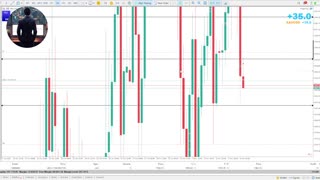 Monday 06/11/2023 Live London Session Gold XAU/USD Trading