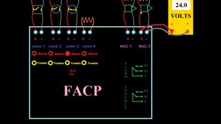 Fire Alarm Fundamentals EP04