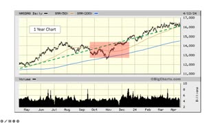 THE MARKET THIS WEEK - APRIL 15, 2024