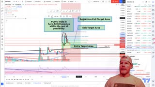 Basic Attention Token Entry Level Reached! Target 2.10 - 2.50 🚀