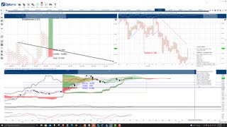 VeChain (VET) Price Prediction, Cryptocurrency Forecast, and Technical Analysis - Nov 19th, 2021