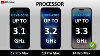 Comparison of the iPhone 14 Pro Max, iPhone 13, and iPhone 12 Pro Max