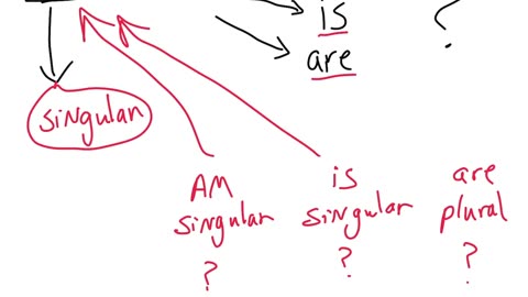 Singular (is)