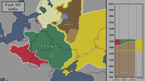 Ukraine and Russia - History on maps and Putin's theses