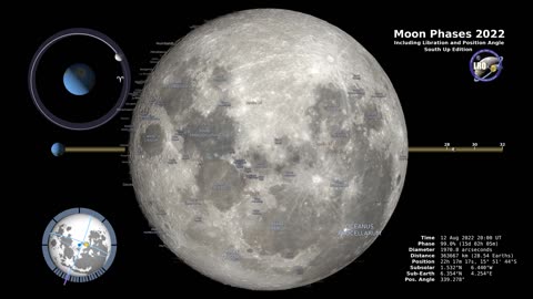 Moon phases