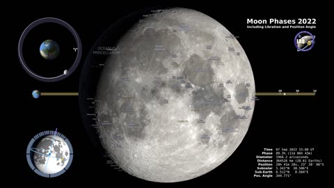 Moon Phases 2022