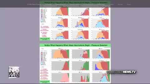 Alex Jones Talk To DR Richard Fleming On Covid Vaccines