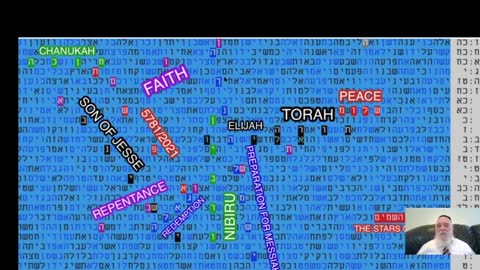 BIBLE CODE TABLE - NIBIRU ? PREPARATION FOR MESSIAH - 5781 - 20/21 -GLAZERSON