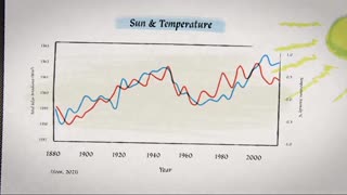 It may change the way you think about the “Climate Crisis”