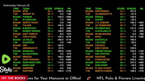 Ultimate Sports Betting Hub: NBA, NHL, NFL Live Odds, Scores & More | 24/7 Action!