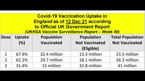 23 MILLION UK UNJABBED, NOT 5 MILLION FAKEBRITAIN