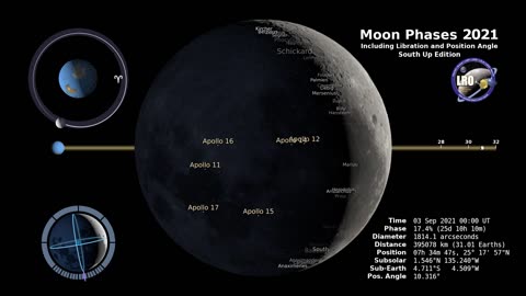 Moon Phases_2K21_1080p