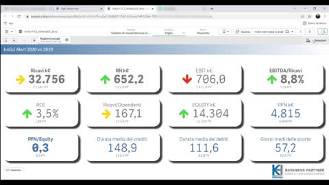 Analytics QlikSense