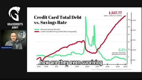 Americans Are Going Into Credit Card Debt To Pay Their Bills. THIS IS NOT SUSTAINABLE