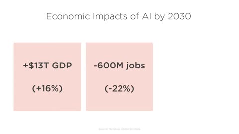 Why Is AI Important?