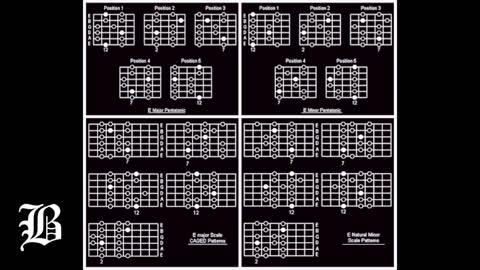 Punk Rock Big Muff Guitar Backing Track in E 130bpm