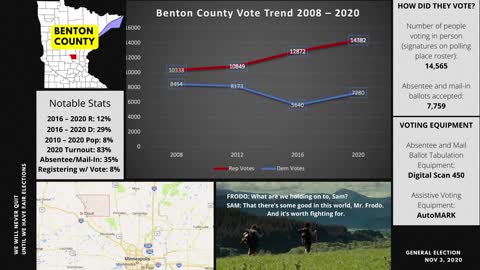 87 MN Counties – Benton