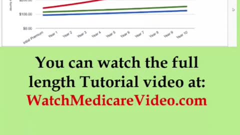 Part 26 - Medicare Tutorial - What determines your Medicare supplement rates.