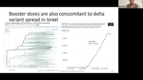 Dr. Jessica Rose PhD Researcher's Analysis of VAERS Data Reveals 5,427% increase in Vax Deaths