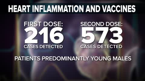 Report of Teenager Boys & Young Men w/ Vaccine Adverse Heart Reactions & Death