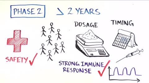 Vaccine Clinical Trials 101: How do we develop and test new vaccines?