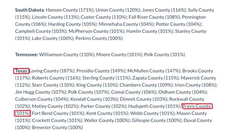 Williamson County, Texas: Possible Illegitimate Election? (Part 2)