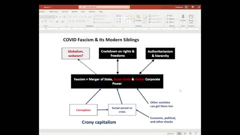 Classical vs Modern Fascism: Nationalism or Globalism?