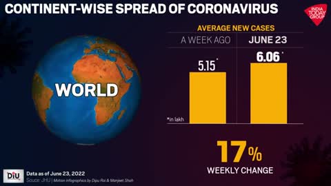 Coronavirus News : Heres Content Wise Spread Of COVID 19 🦠