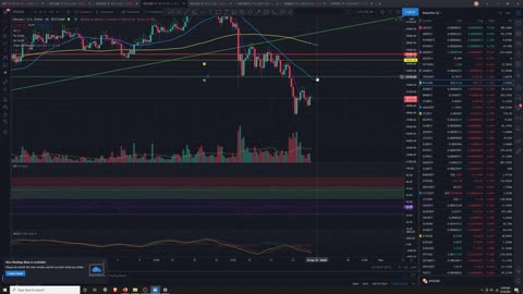 Alt Season Analysis 4/24/2021