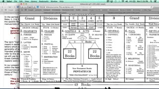 All Bibles in Wrong Order & Change the Number of Books! (I FULLY Agree!)