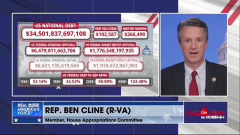 Rep. Cline: Federal deficit would continue ‘in perpetuity’ under Biden’s budget proposal