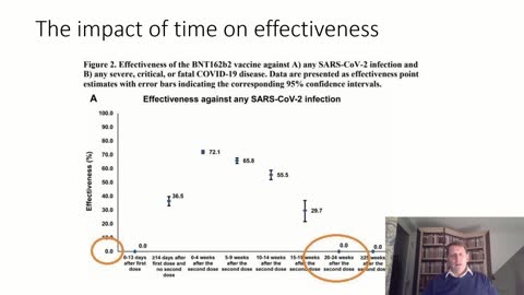 Failings in Pfizer trial and falsified effectiveness assumptions