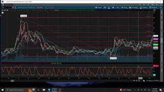 Bitcoin, DIA, QQQ, BITB, SPY, /GL Chart Analysis 5-20-2024