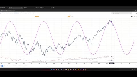 TMT Report: Gold and Stocks Feel Headwinds