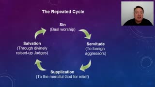 Introduction to the book of Judges - Ch 1 & 2 summary - By Paul Woodley