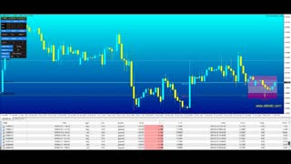 HOW TO TRADE FOREX STRATEGY PRICE ACTION AUTOMATICALLY